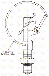 Submersible Pressure Gauge